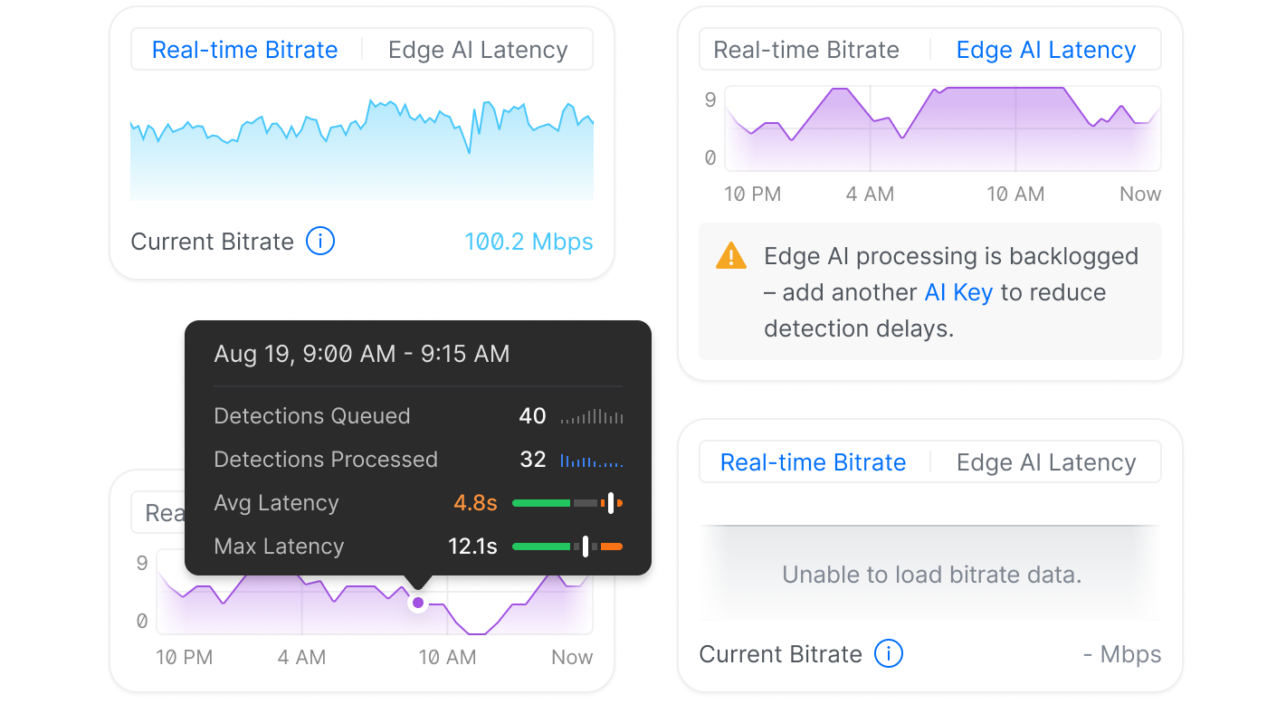 UniFi Protect real-time bitrate and Edge AI latency graphs